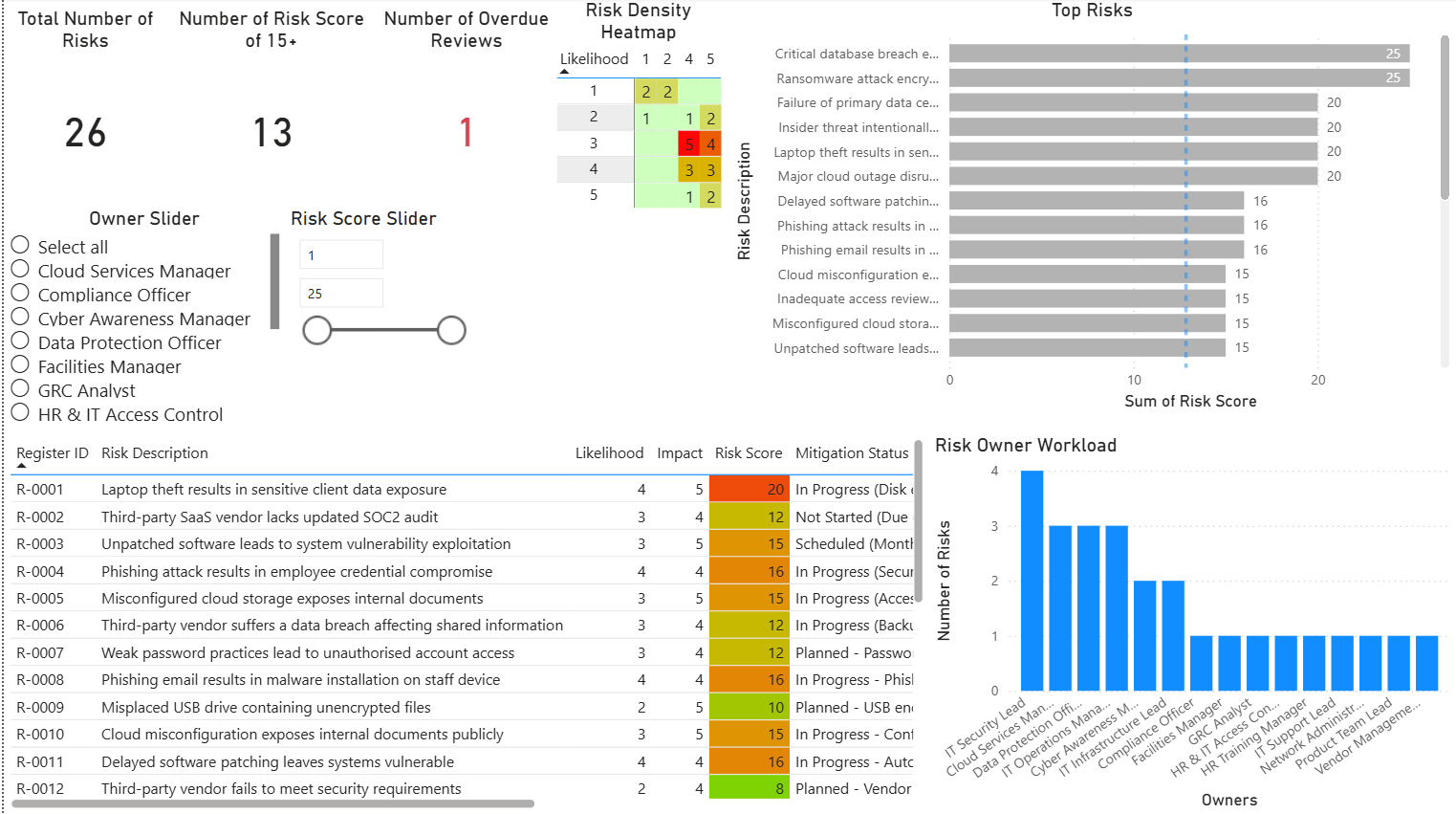 Cyber Risk Dashboard